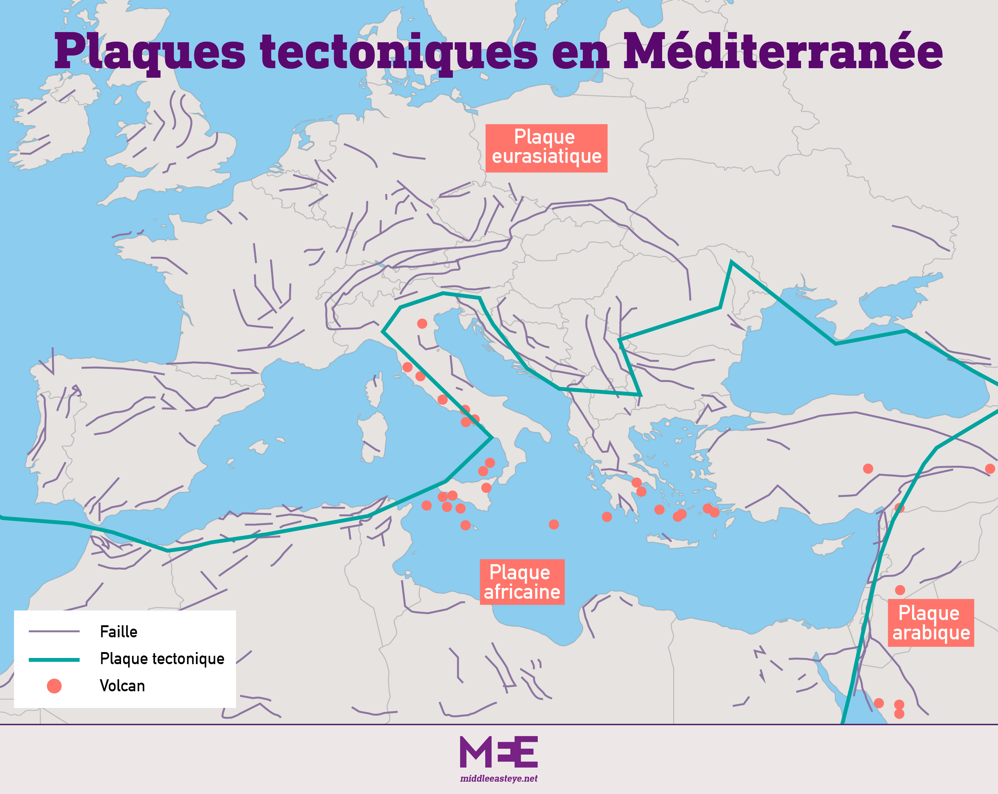 La Méditerranée est située à la rencontre de trois plaques tectoniques : africaine, eurasienne et arabique. Au Maghreb, la plaque africaine, très active, passe sous la plaque eurasienne