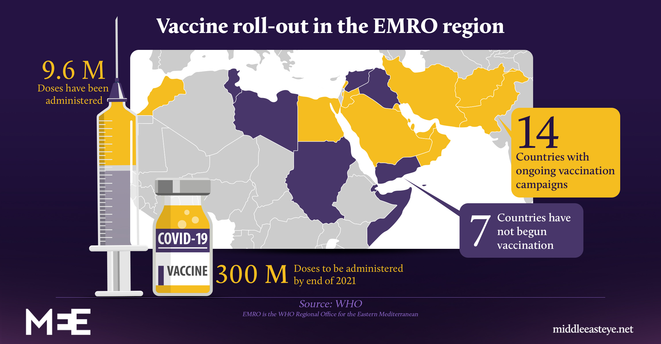 Covid-19 vaccine roll-out in the EMRO region - infographic