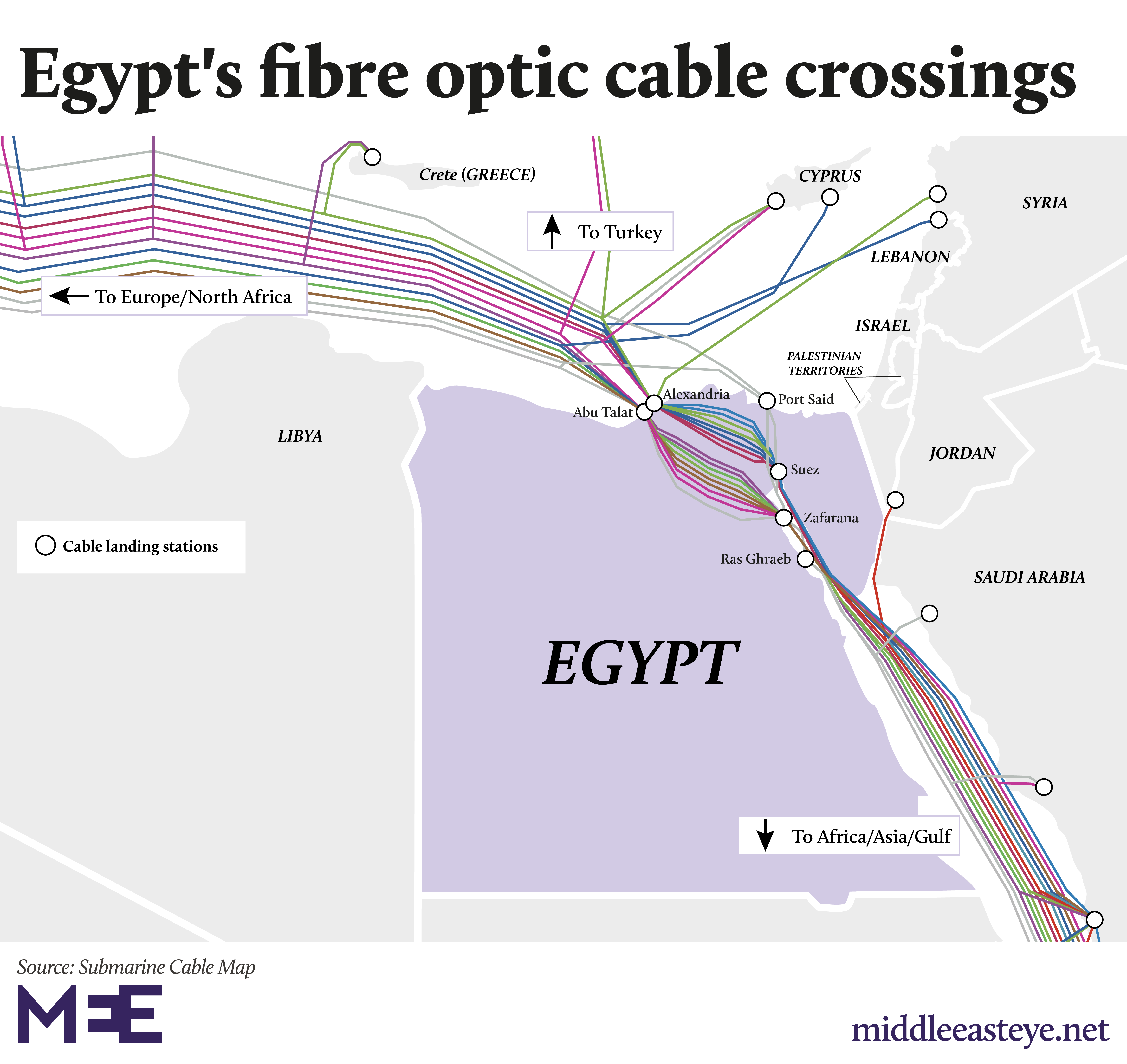 Egypt cable crossings
