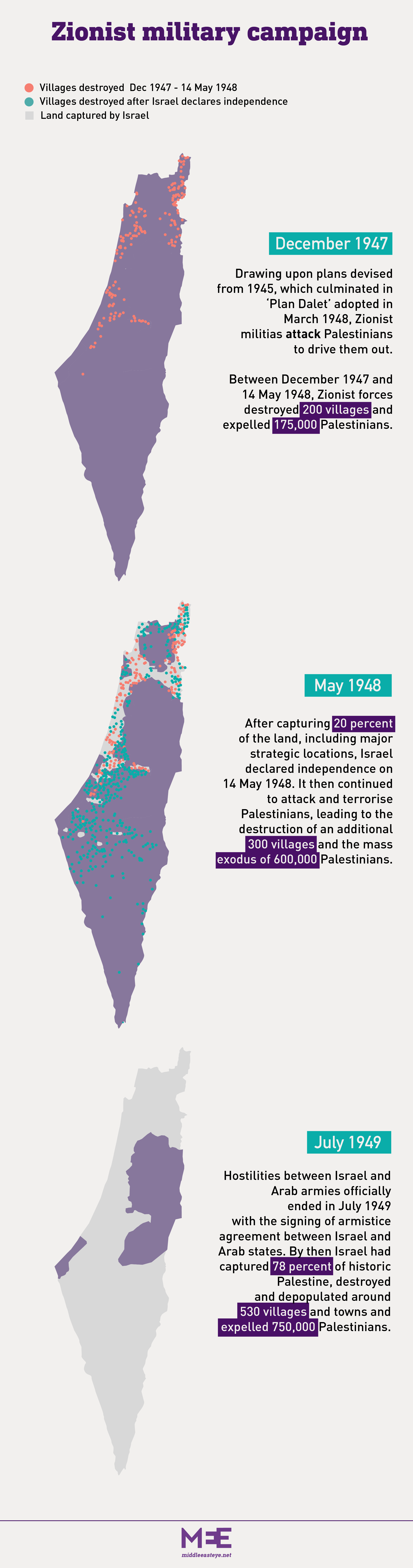 Zionist military campaign (MEE)