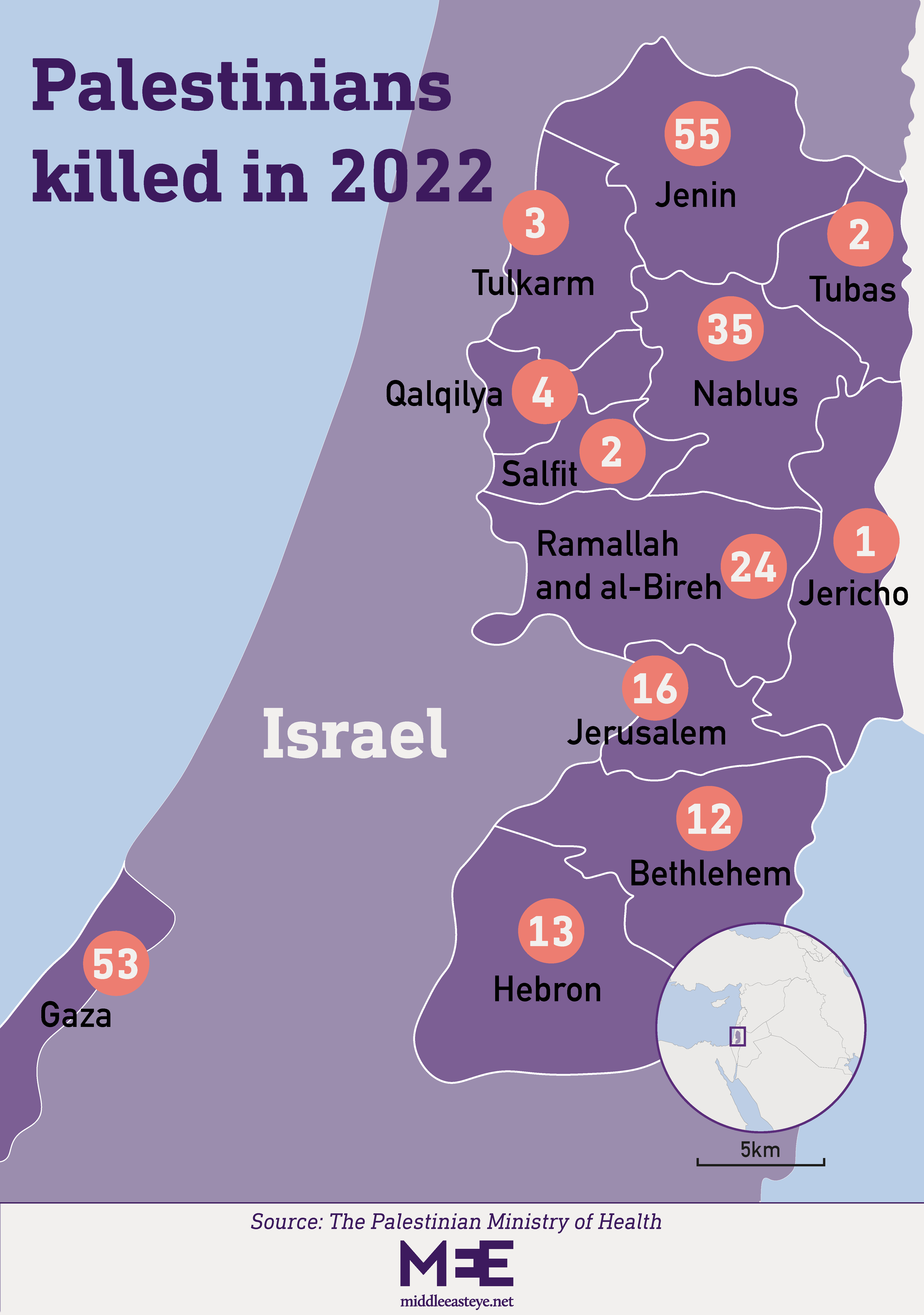 palestinians killed in 2022 by region