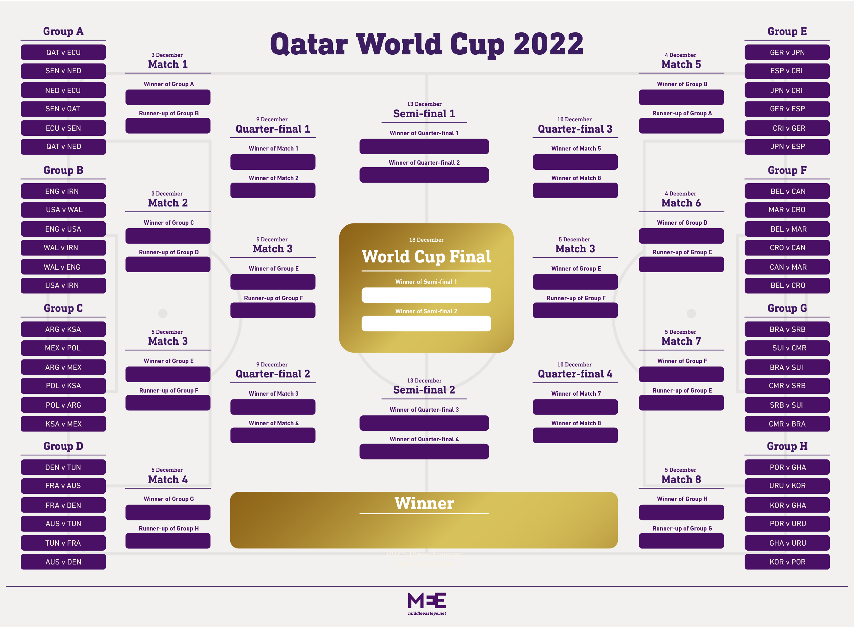 Qatar World Cup 2022 Match Fixtures (MEE)
