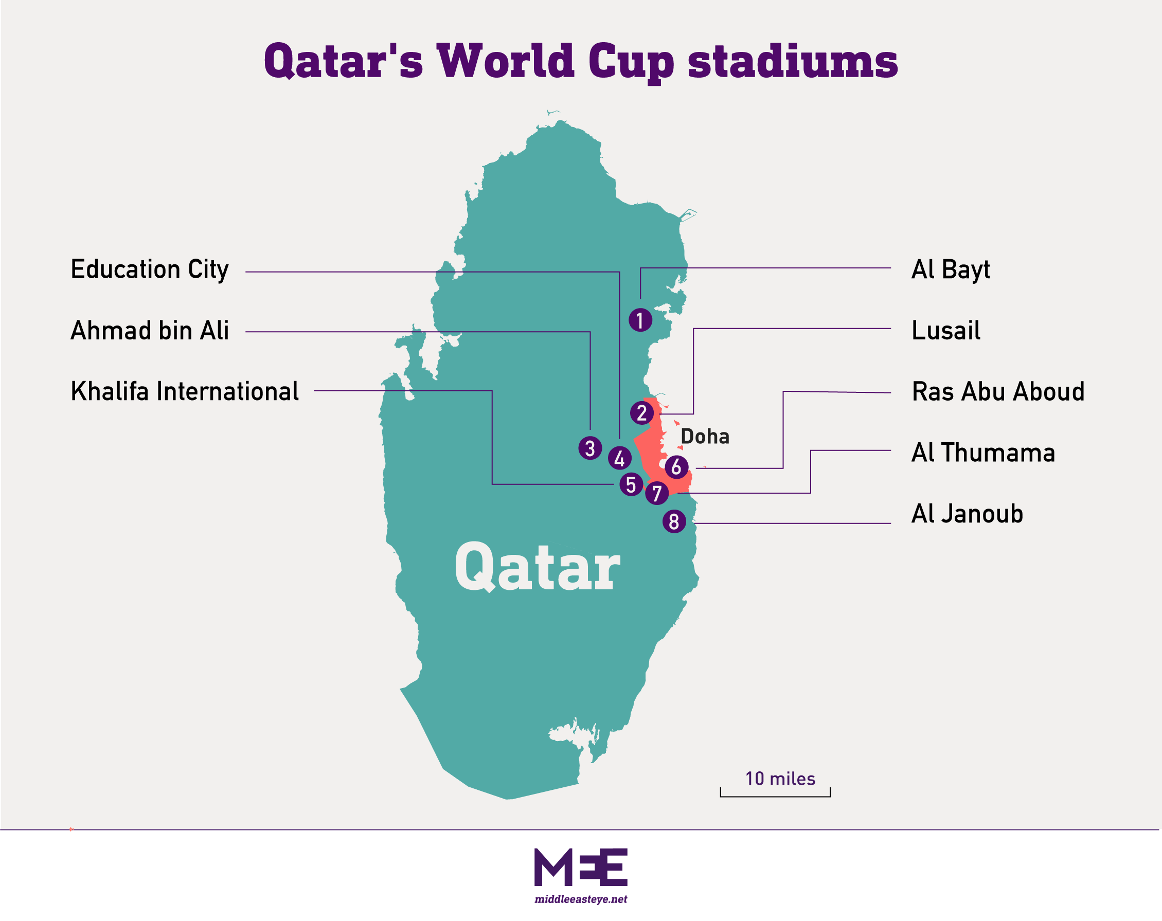 Qatar map