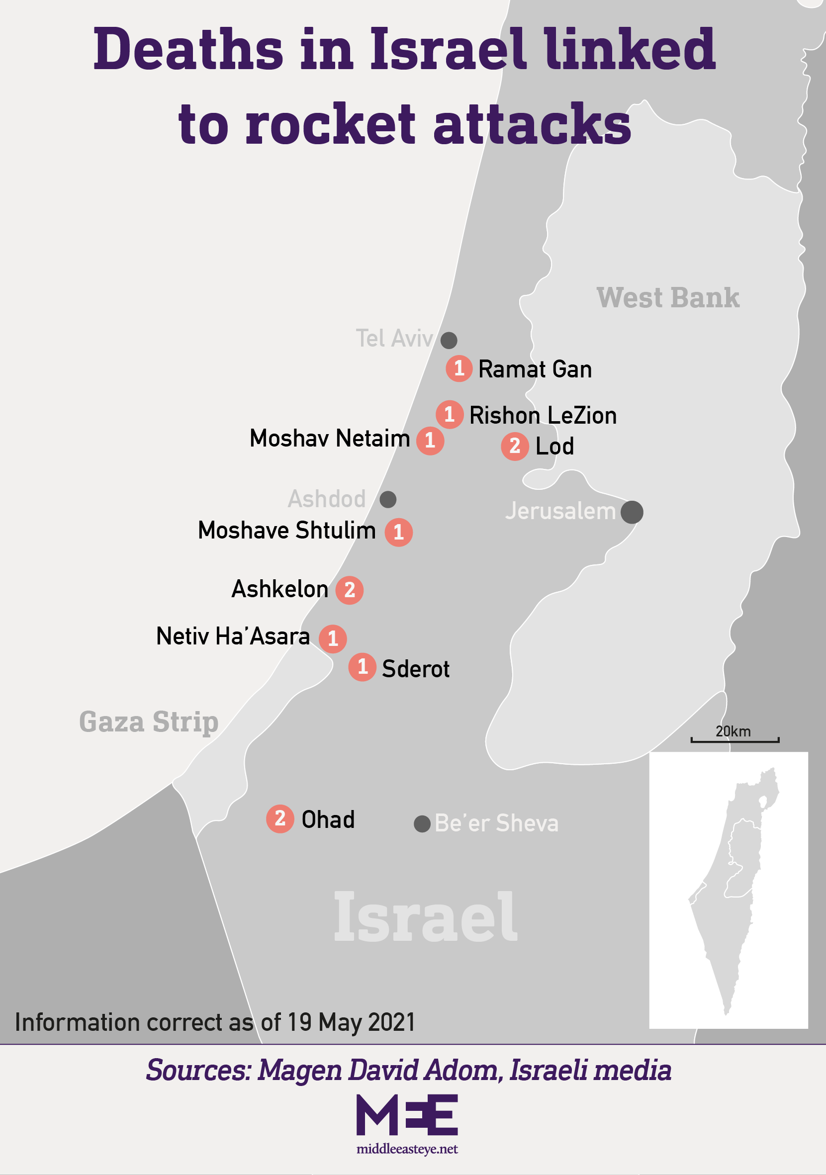 Deaths in Israel linked to rocket attacks