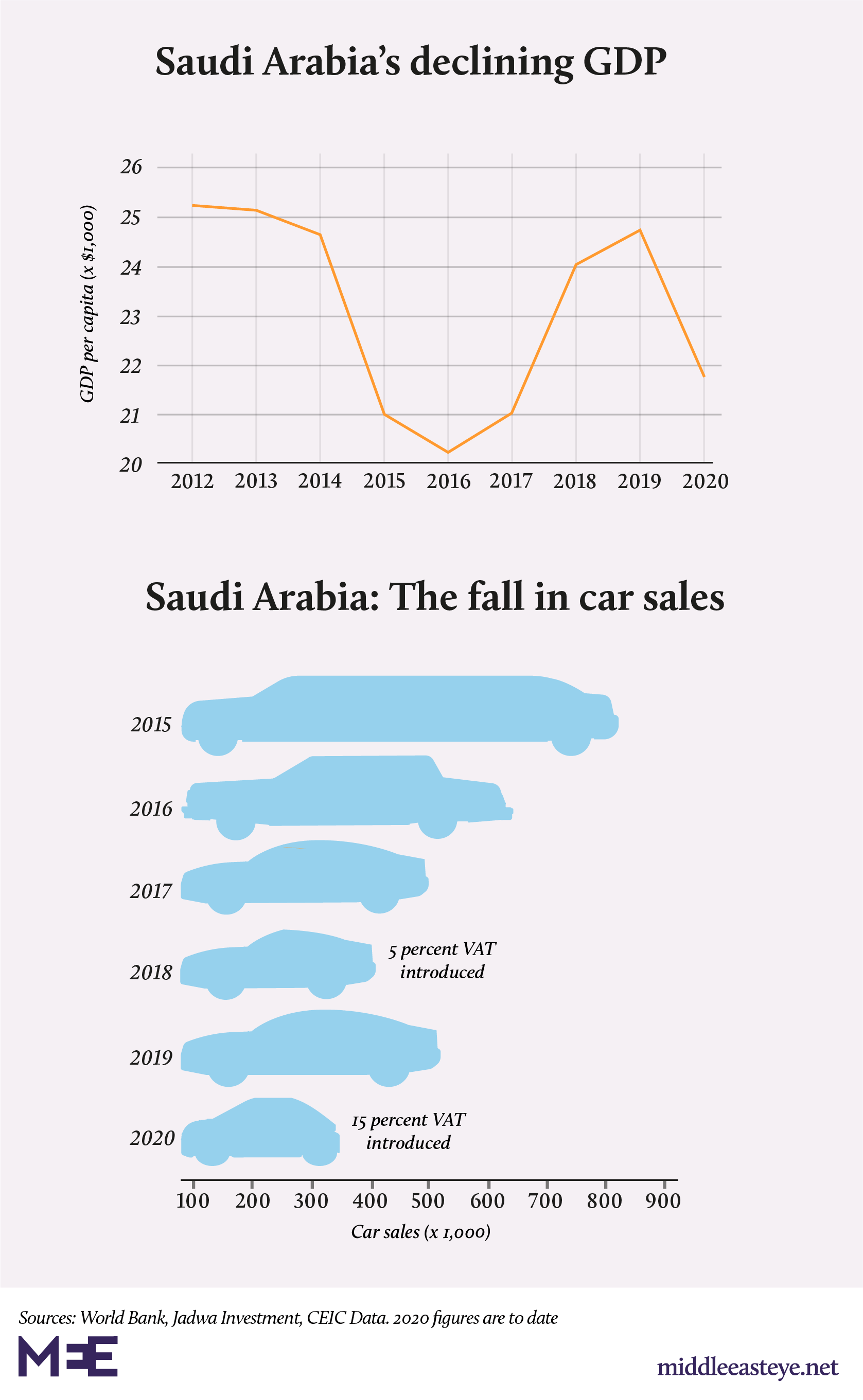 Saudi Arabia wealth