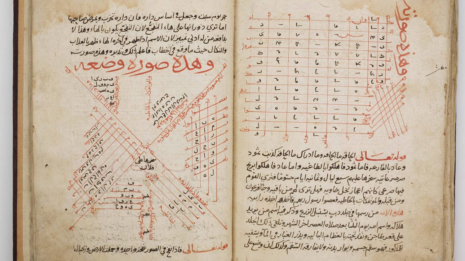 Pages from Shams al Maarif are filled with charts with step by step guides on fulfilling needs (Khalil Collection)