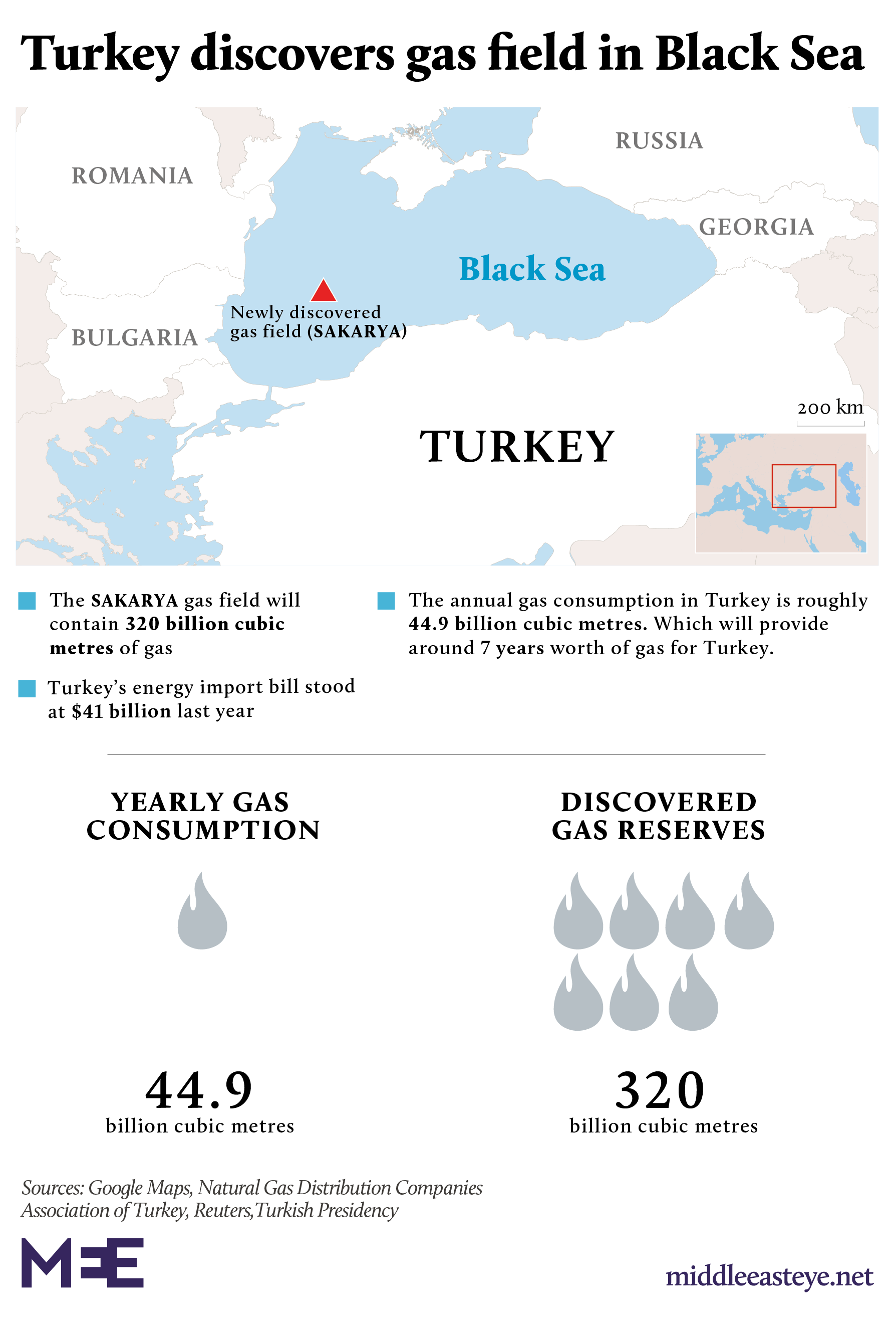 Turkey announced natural gas discovery in Black Sea, the largest in its history