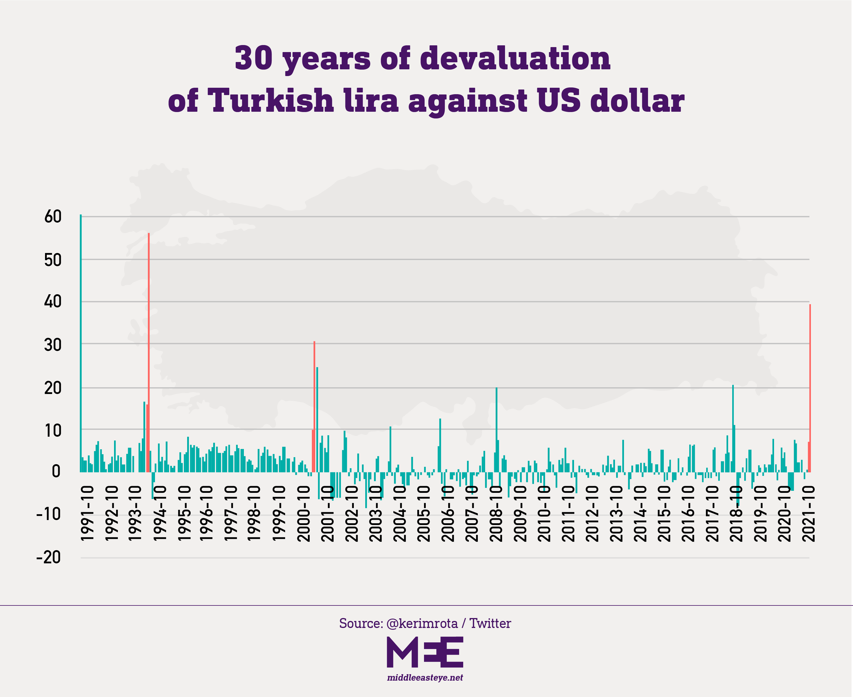 turkish lira history of fall