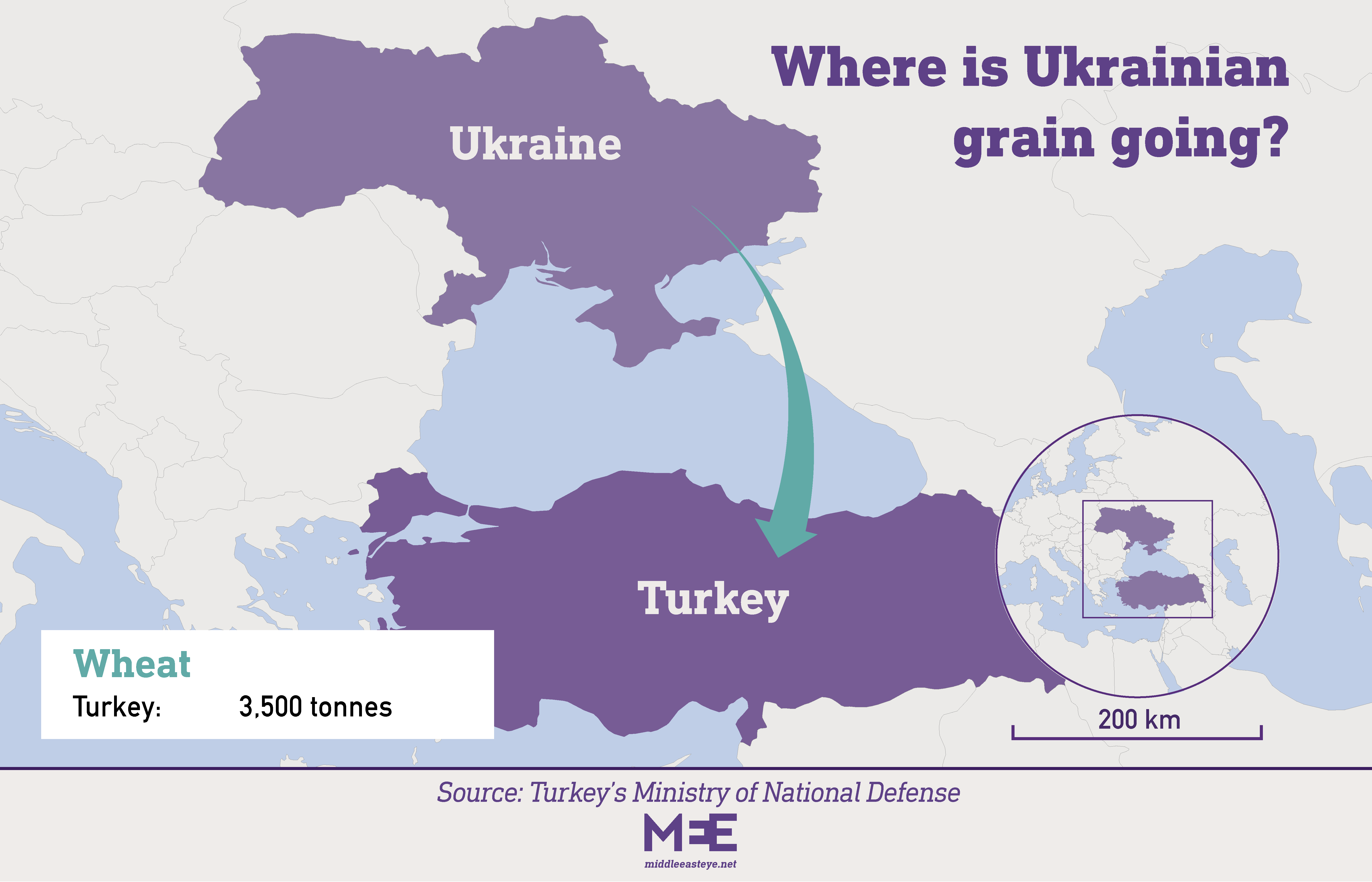Where is Ukrainian wheat going? (MEE Creative)