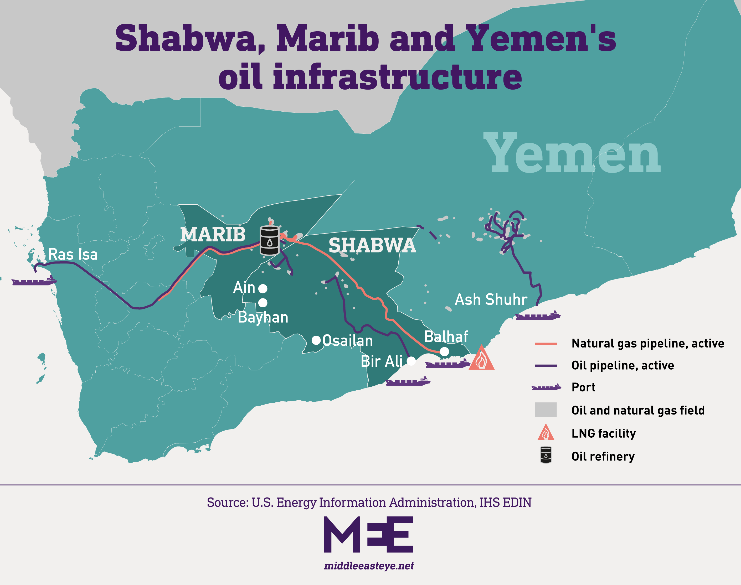 Shabwa, Marib and Yemen's oil infrastructure