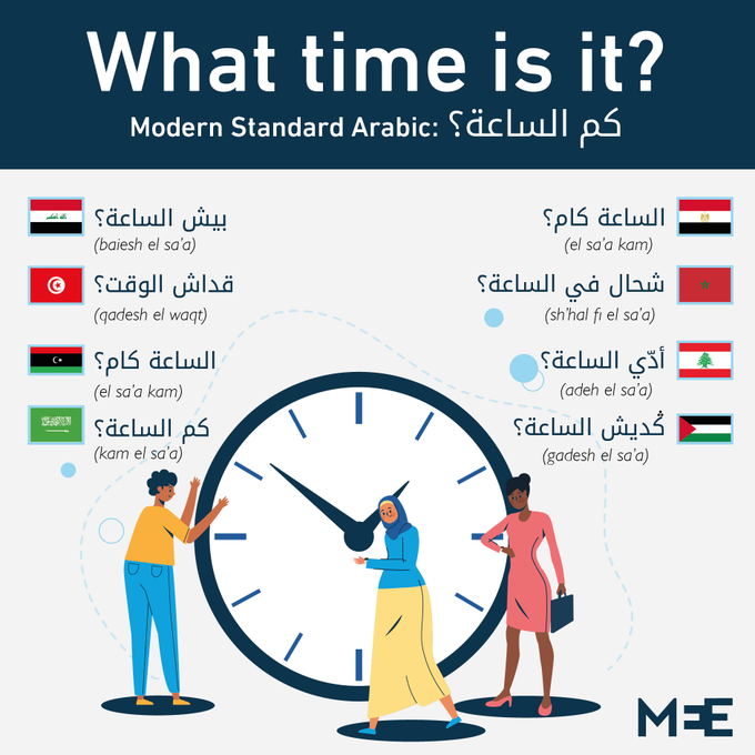 arabic dialects 