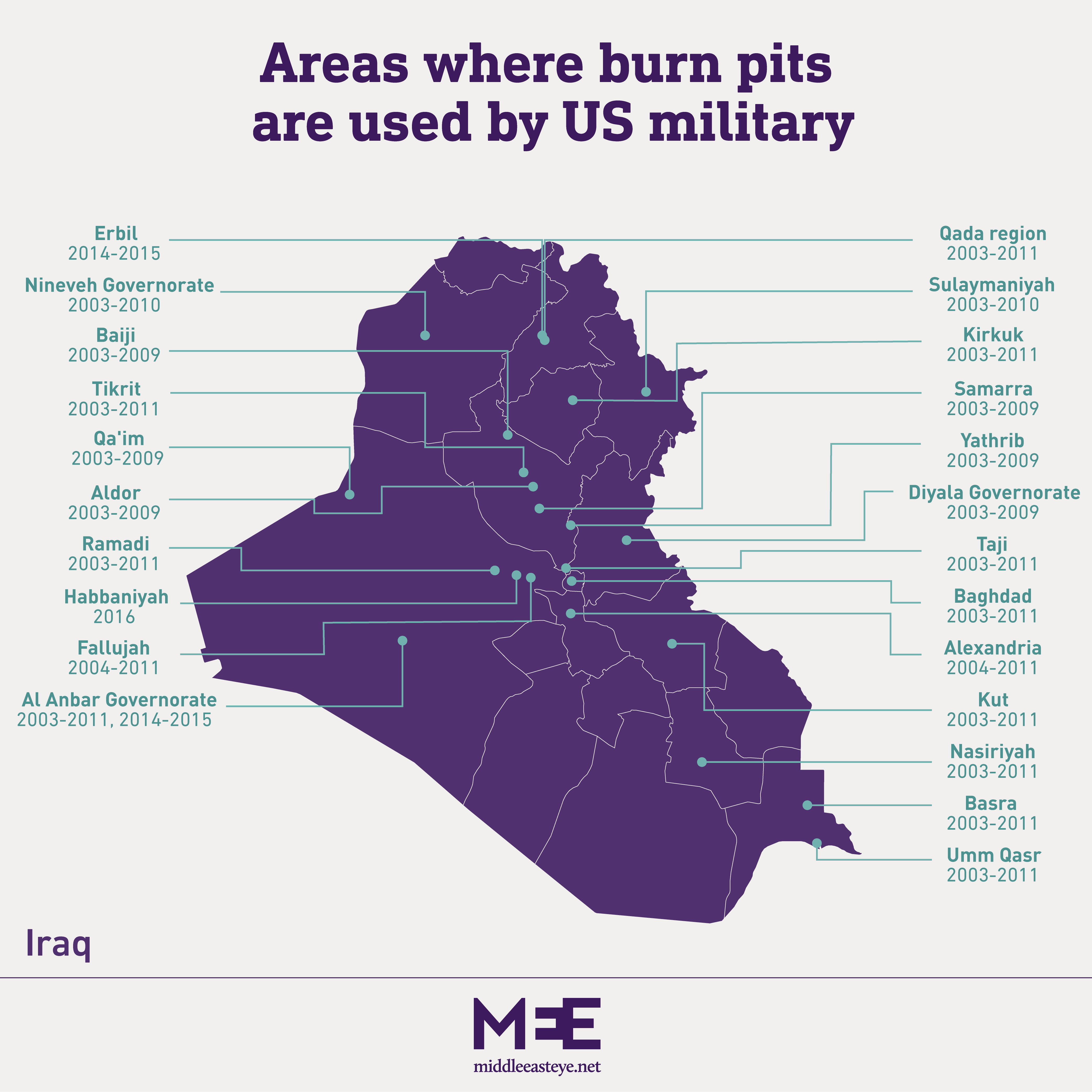 According to the Pentagon, the majority of sites where burn pits were used were in Iraq