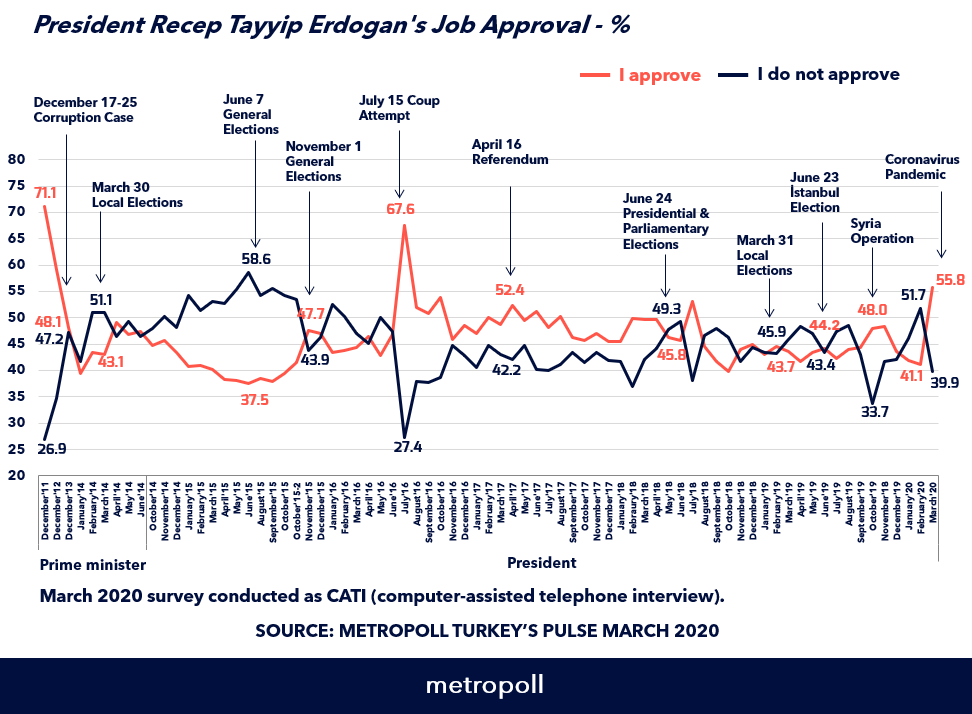 erdogan poll graphic