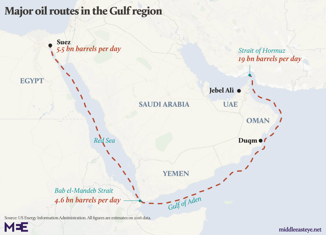Gulf oil routes