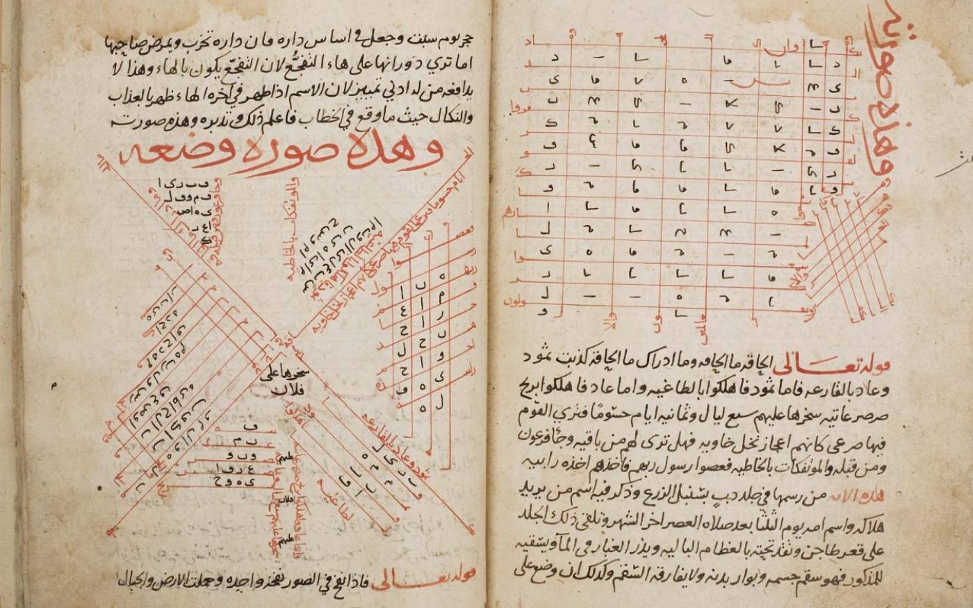 Les pages du Shams al-Ma’arif sont remplies de guides étape par étape pour accomplir des prières ésotériques (Khalil Collection)
