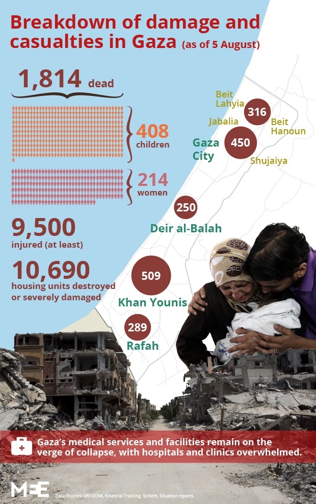 Infographic: Counting the destruction (MEE)