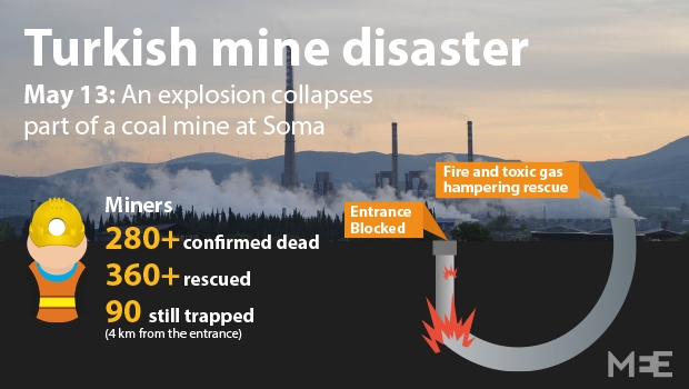 Turkish mine disaster