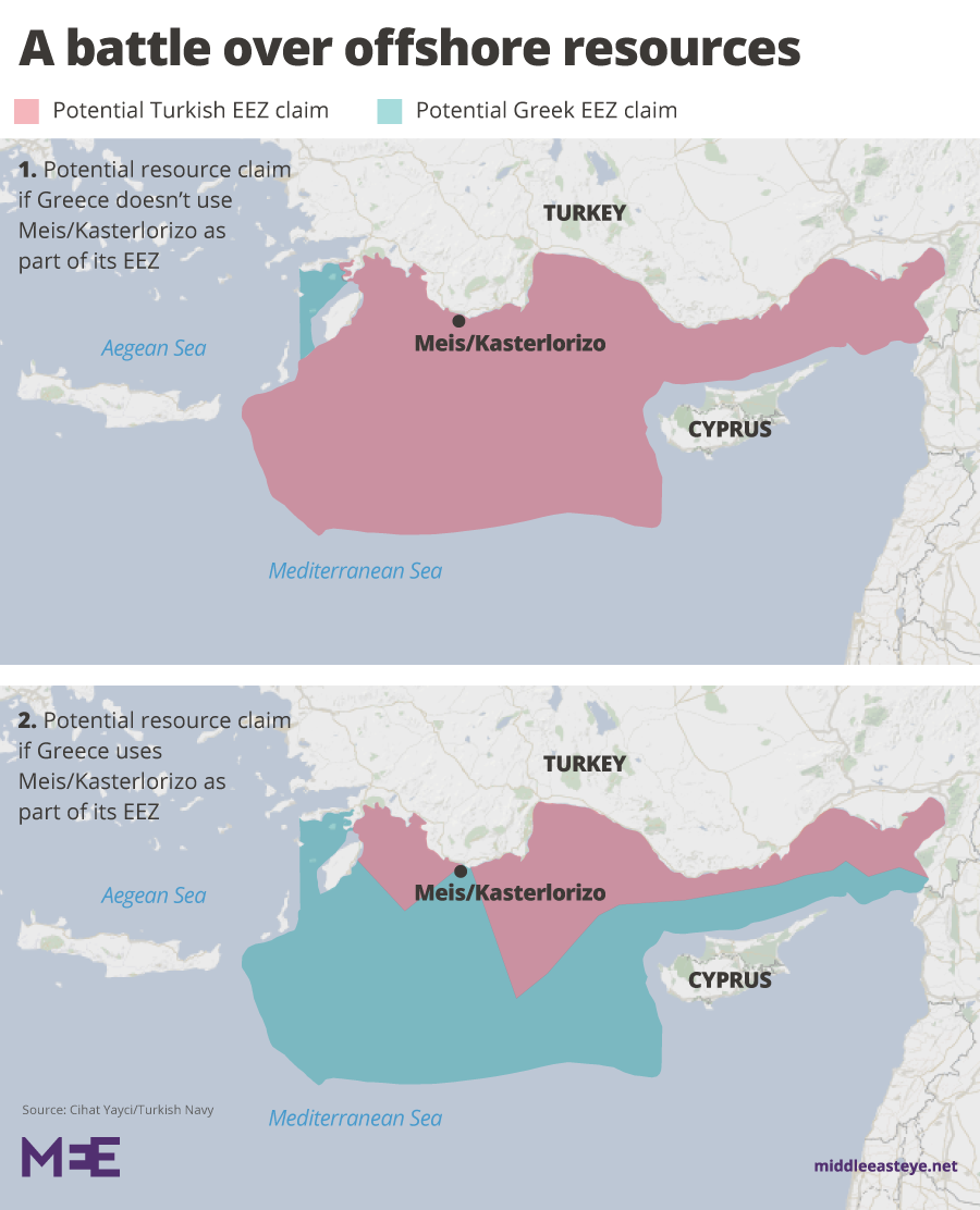 Turkey Cyprus