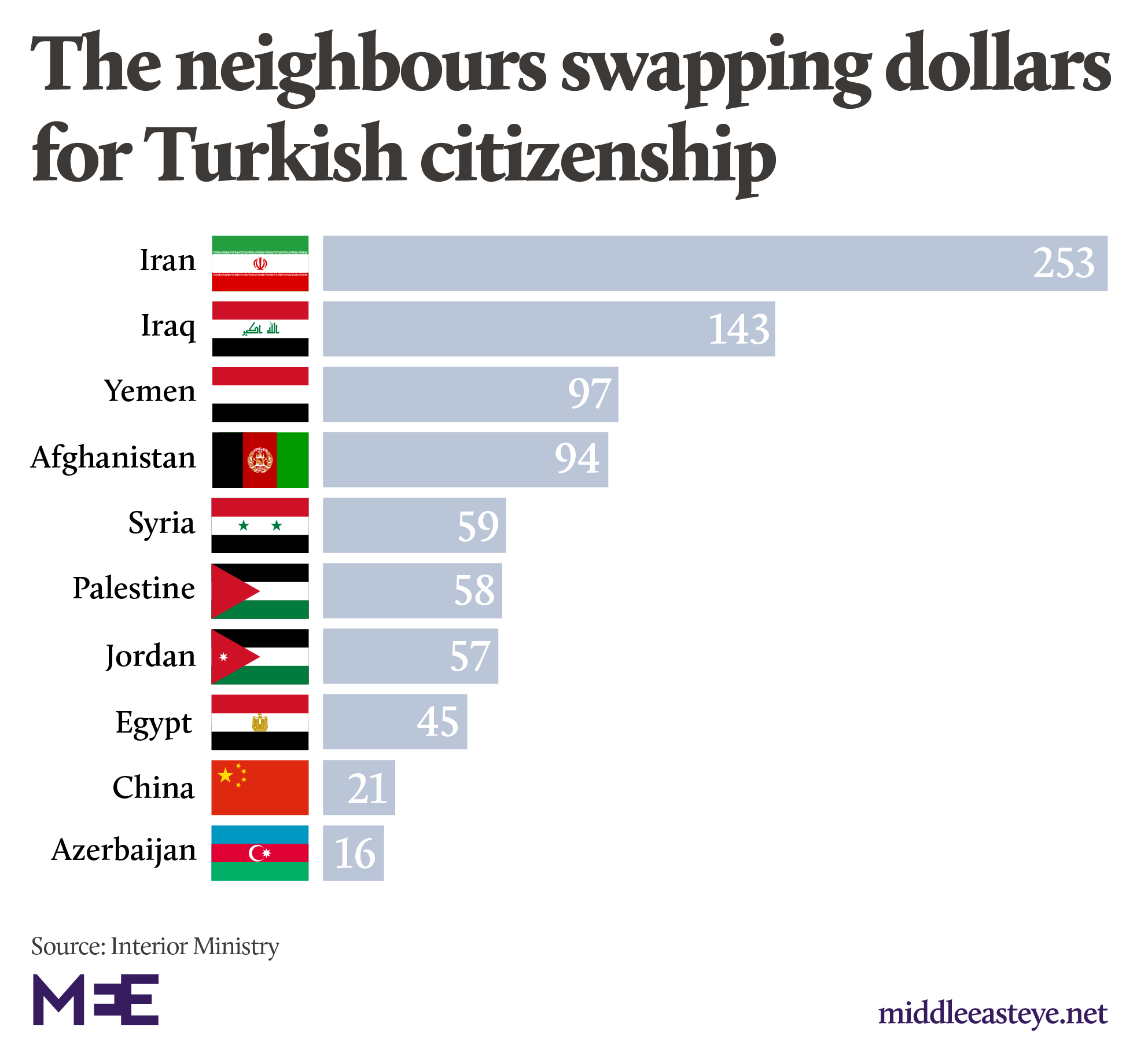 turkish citizenship