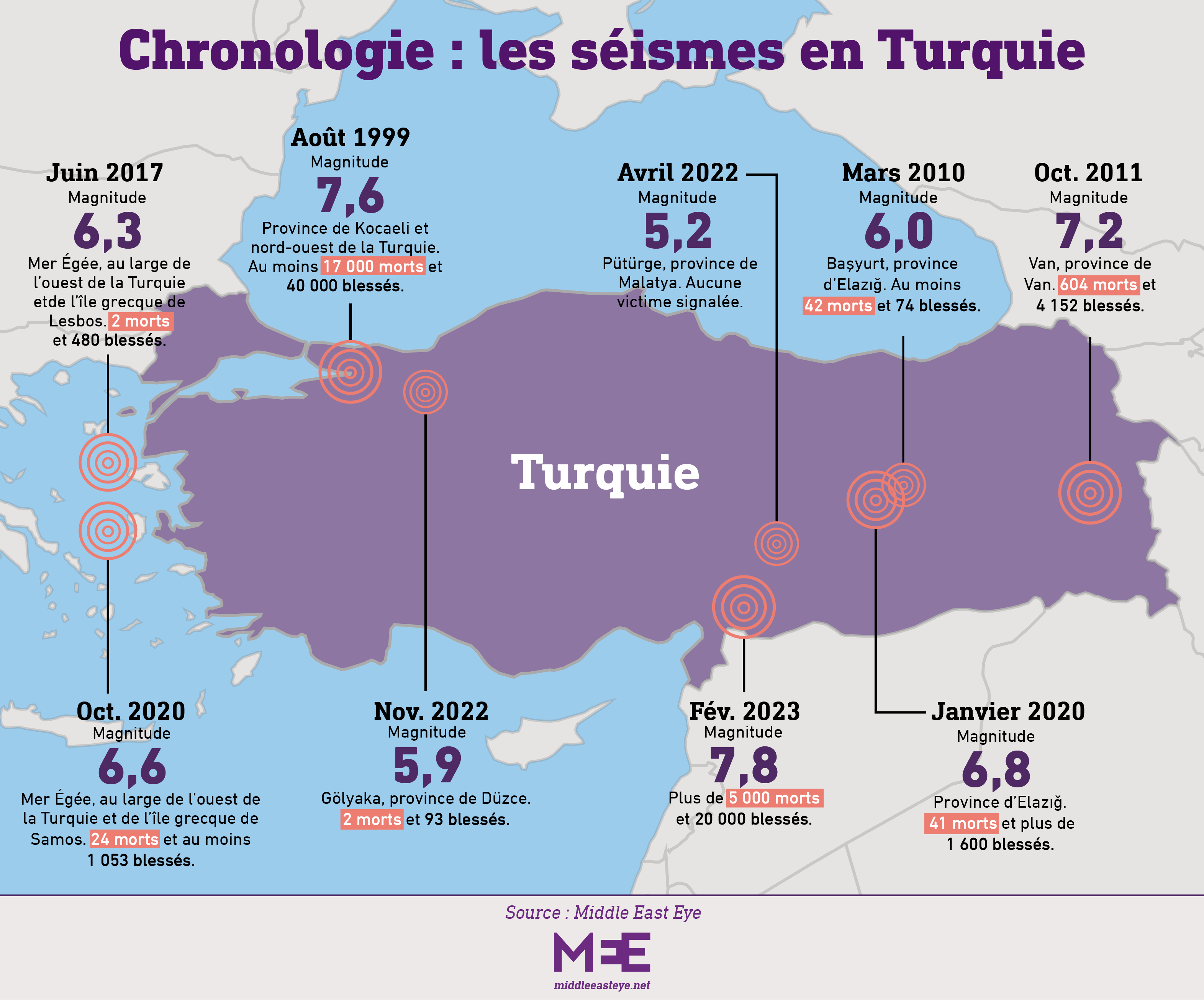 turquie seismes chronologie carte