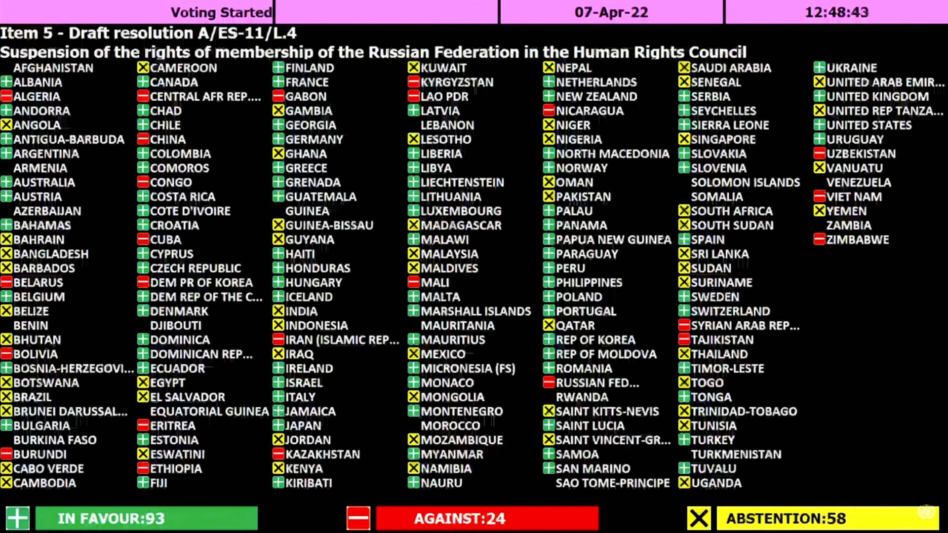 A vote at the UN General Assembly on whether to kick Russia out of the UN Human Rights Council.