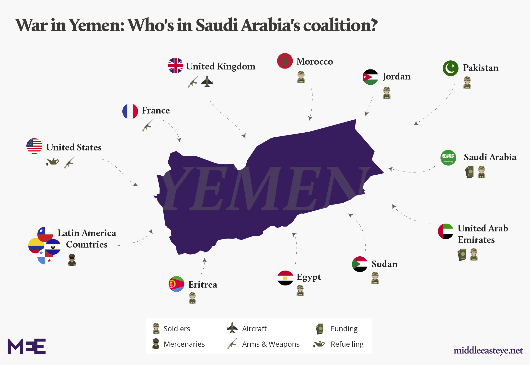 Saudi-led coalition